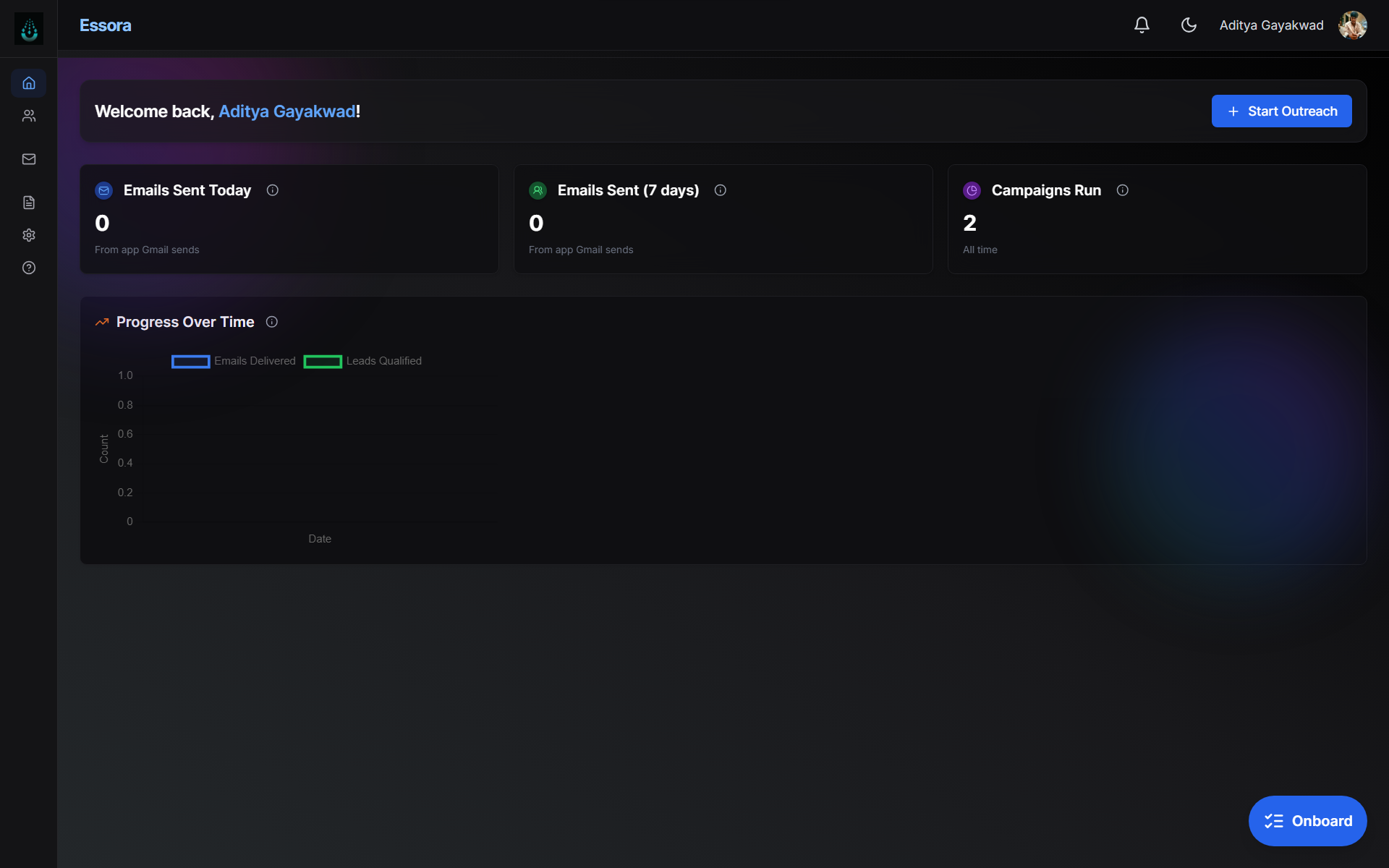 Essora dashboard preview